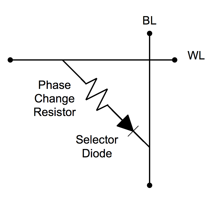 Full Array Model